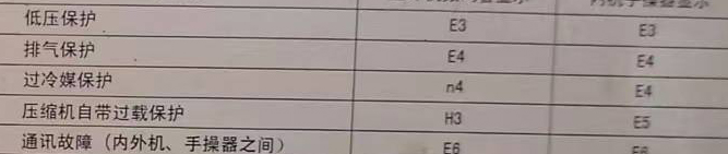 拉孜空调电话在哪里找